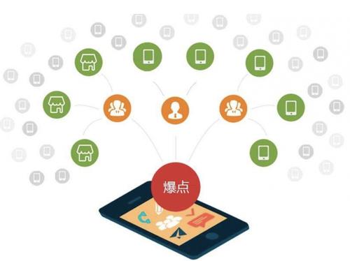 蕲春为什么越来越多的企业通过软文营销来引流